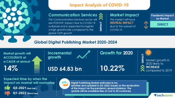 Digital Publishing Market 2020-2024