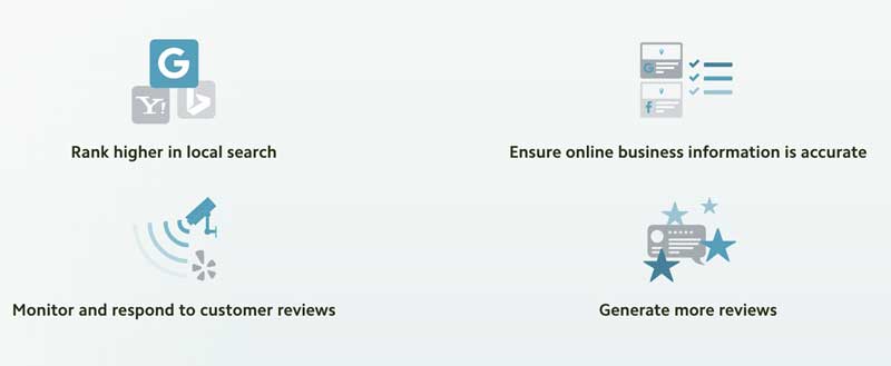 Online Reputation Example