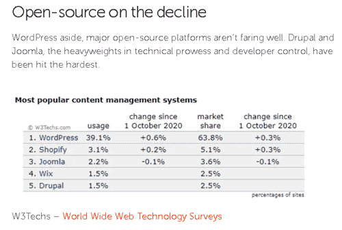 Open-source on the Decline Post at Namecheap's Blog